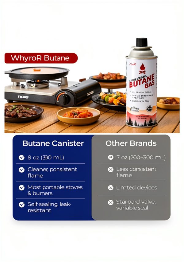 ZeroR Butane Fuel Canisters Camping Stoves Pack of 4-7
